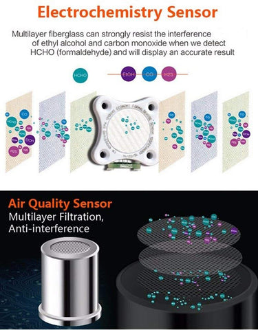 Image of Digital Formaldehyde Detector Using Electrochemical Testing Technology, Air Quality Monitor with  Accurate TEMP/HUM/HCHO/TVOC/AQI Test Charged by USB